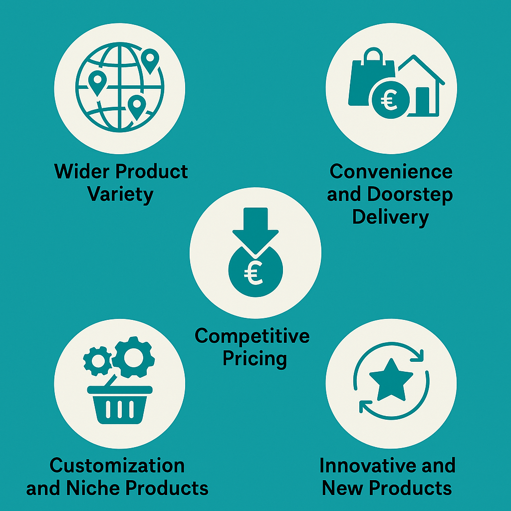 Key benefits for customers while dropshipping