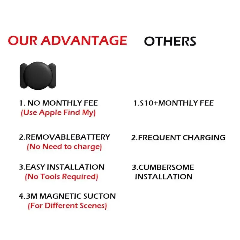 Xiaomi Car GPS Locator Anti Getting Lost Finder For iPhone Find My Wallet Suitcase Car Global Positioning Tracking Elderly Kids