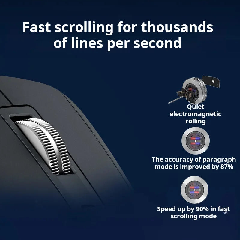 Logitech MX Master 3S Wireless Bluetooth Mouse Business Office Softtone Mouse Ergonomic Business Office Mouse