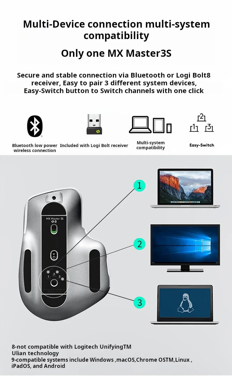 Logitech MX Master 3S Wireless Bluetooth Mouse Business Office Softtone Mouse Ergonomic Business Office Mouse