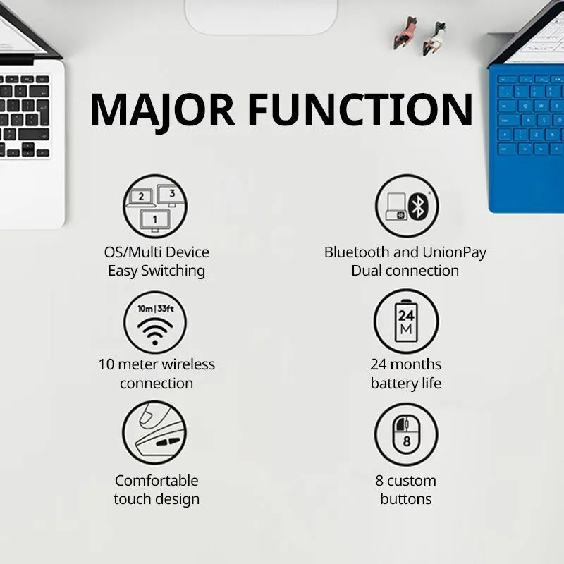 Logitech M720 Bluetooth Wireless Mouse Union Dual Mode Multi-Device Office Efficient Comfortable Mouse For Laptop Accessoires
