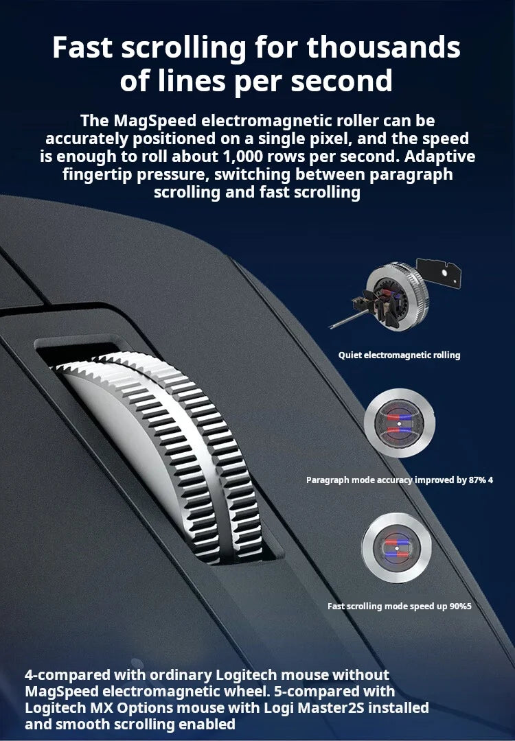 Logitech MX Master 3S Wireless Bluetooth Mouse Business Office Softtone Mouse Ergonomic Business Office Mouse